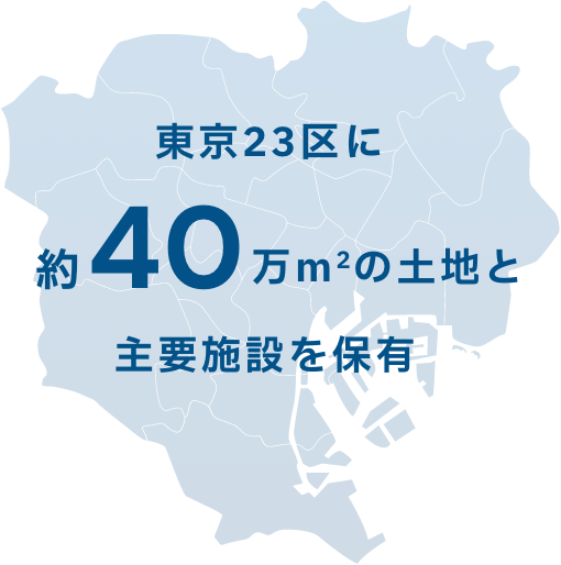 図：東京23区に約40万平方メートルの土地と主要施設を保有