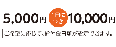 １日につき5,000円、１日につき10,000円　ご希望に応じて、給付金日額が設定できます。