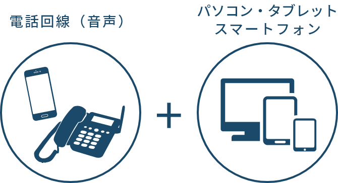 電話回線(音声) + パソコン・タブレット・スマートフォン